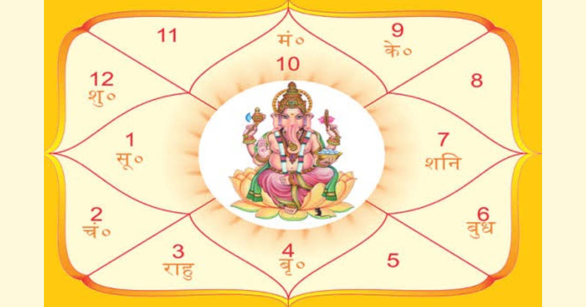 My Future Kundli: A Guide to Unlocking Your Destiny Through Astrology