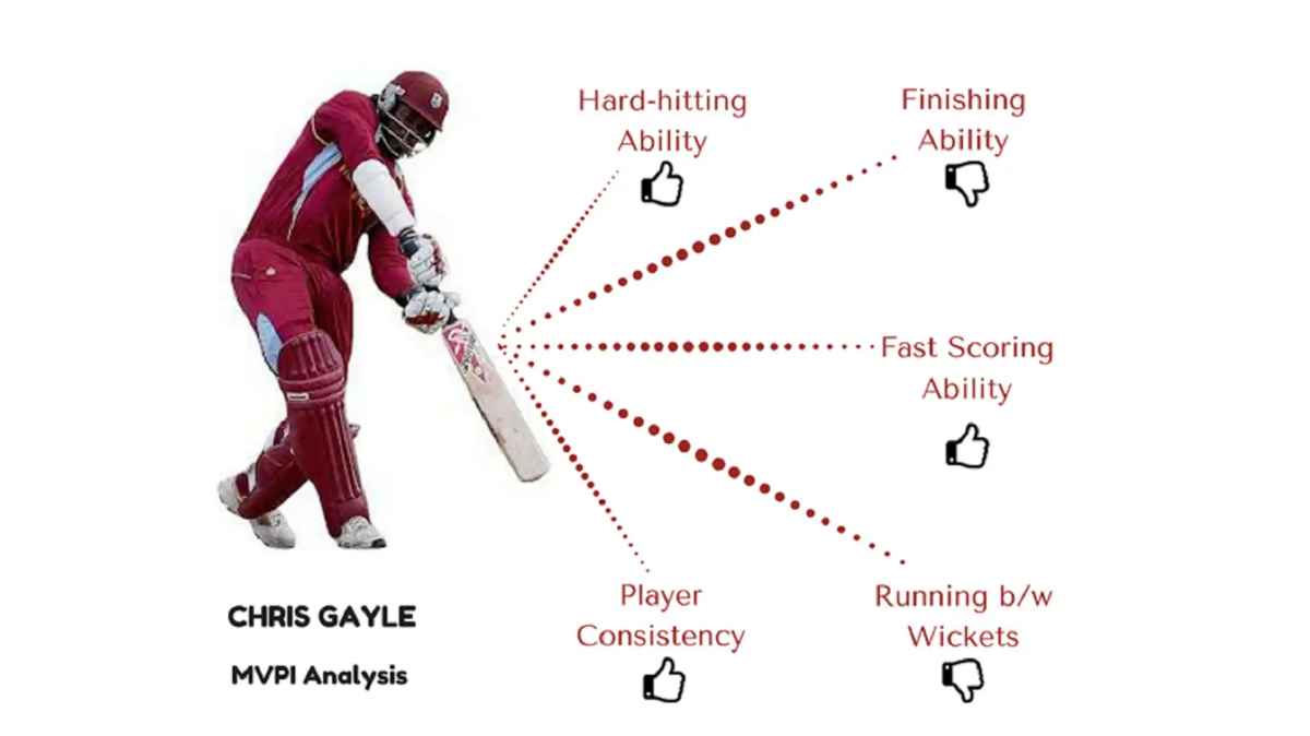Understanding the Online Cricket ID: Benefits, Usage, and How It Transforms Digital Cricket Engagement